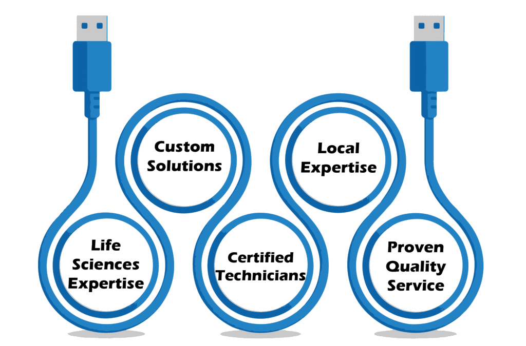 Five qualities of CCS network cable installation: Life Sciences Expertise, Custom Solutions, Certified Technicians, Local Expertise, Proven Quality Service